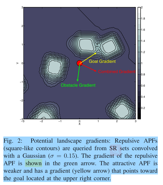 高动态环境下基于随机可及集的Path-Guided APF算法的Motion Planning_planning reachable set ...