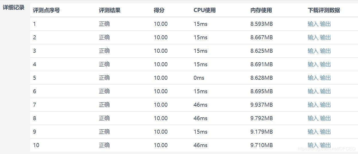 python 蓝桥杯 BASIC-4 数列特征