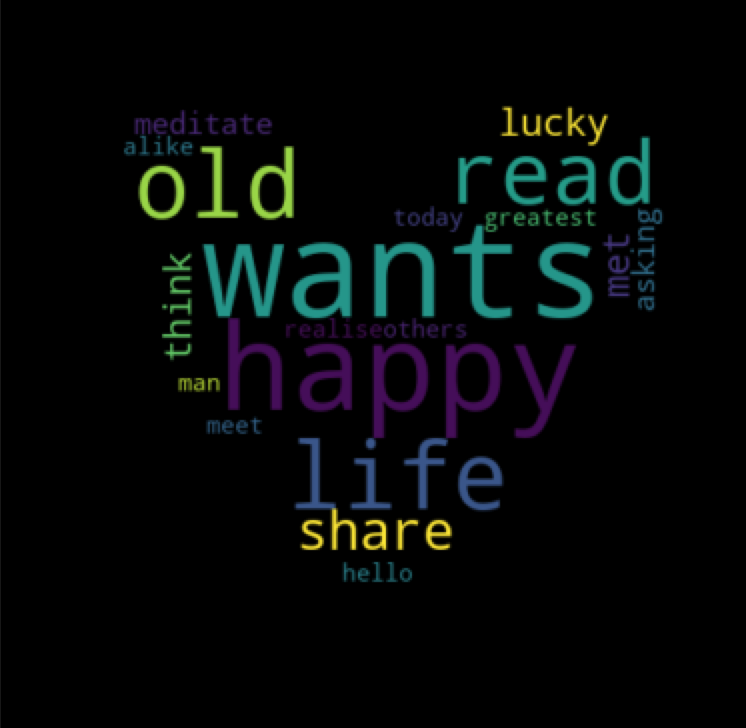 python生成词云图