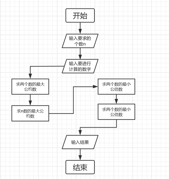 求n位数的最大公约数和最小公倍数 Blaxqk的博客 Csdn博客