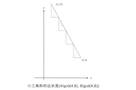 watermark,type_ZmFuZ3poZW5naGVpdGk,shadow_10,text_aHR0cHM6Ly9ibG9nLmNzZG4ubmV0L3dlaXhpbl80NDUyMjQ3Nw==,size_16,color_FFFFFF,t_70