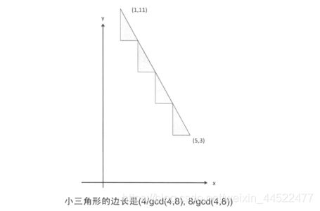 什么是最大公约数怎么算 watermark,type_ZmFuZ3poZW5naGVpdGk,shadow_10,text_aHR0cHM6Ly9ibG9nLmNzZG4ubmV0L3dlaXhpbl80NDUyMjQ3Nw==,size_16,color_FFFFFF,t_70