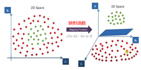 Kernel核函数方法