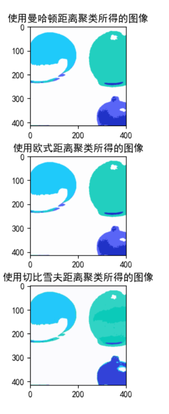 基于Python——Kmeans聚类算法的实现