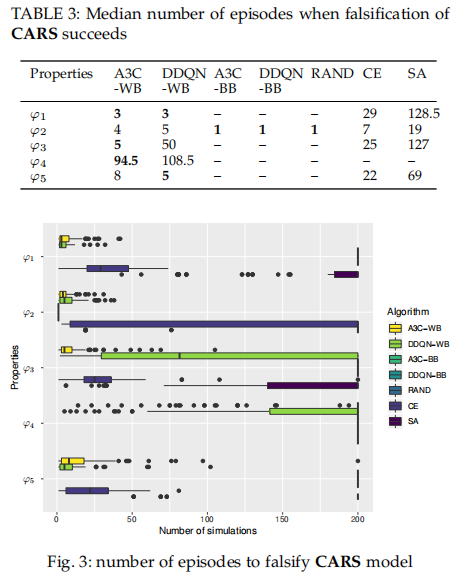 阅读笔记falsificationofcyberphysicalsystemsusingdeep