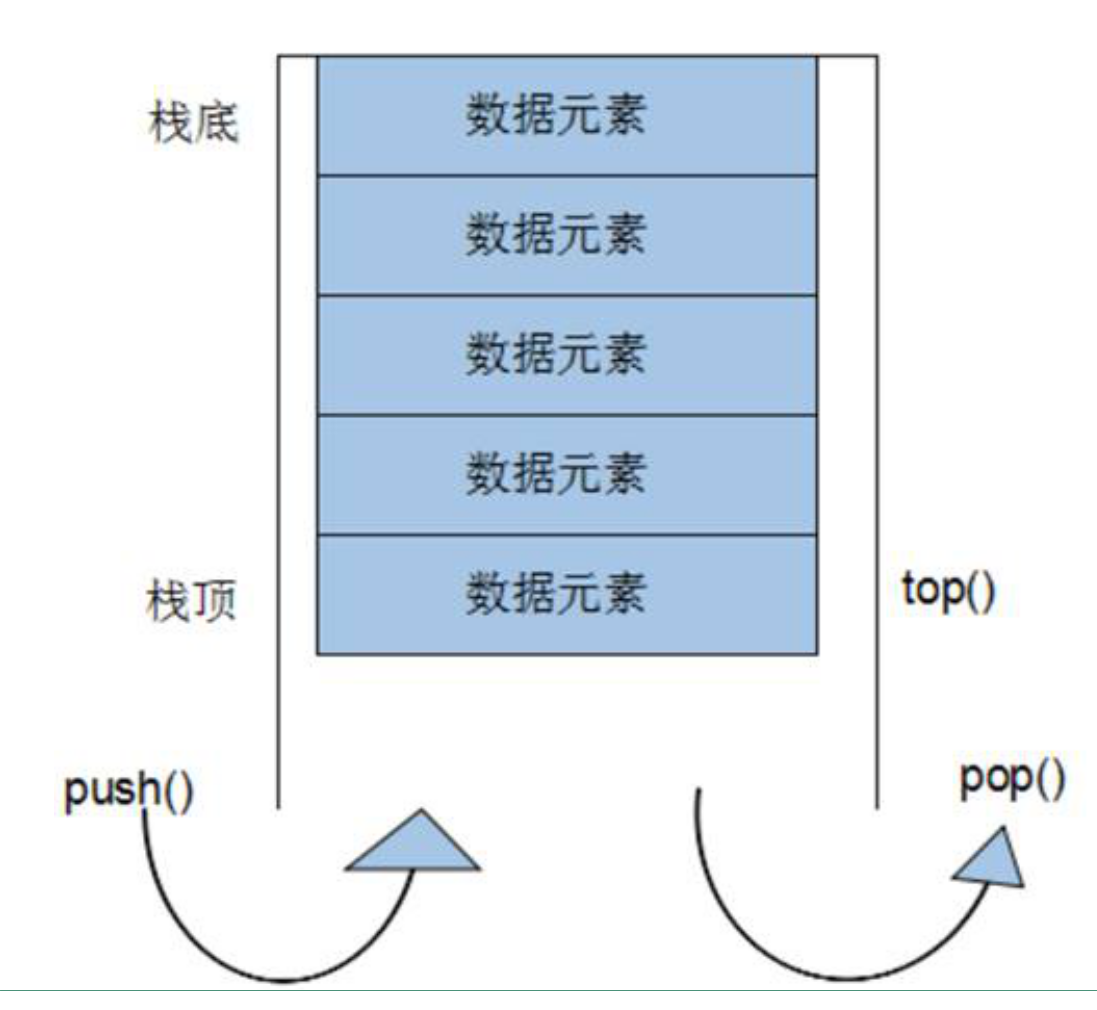 Week11-C++ foundation 6 (learning of set container, list container ...