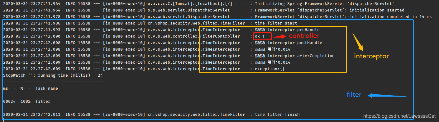 Spring MVC - 你真的懂 【过滤(Filter)、拦截(Interceptor)和 切片(Aspect)】 ?_spring mvc ...