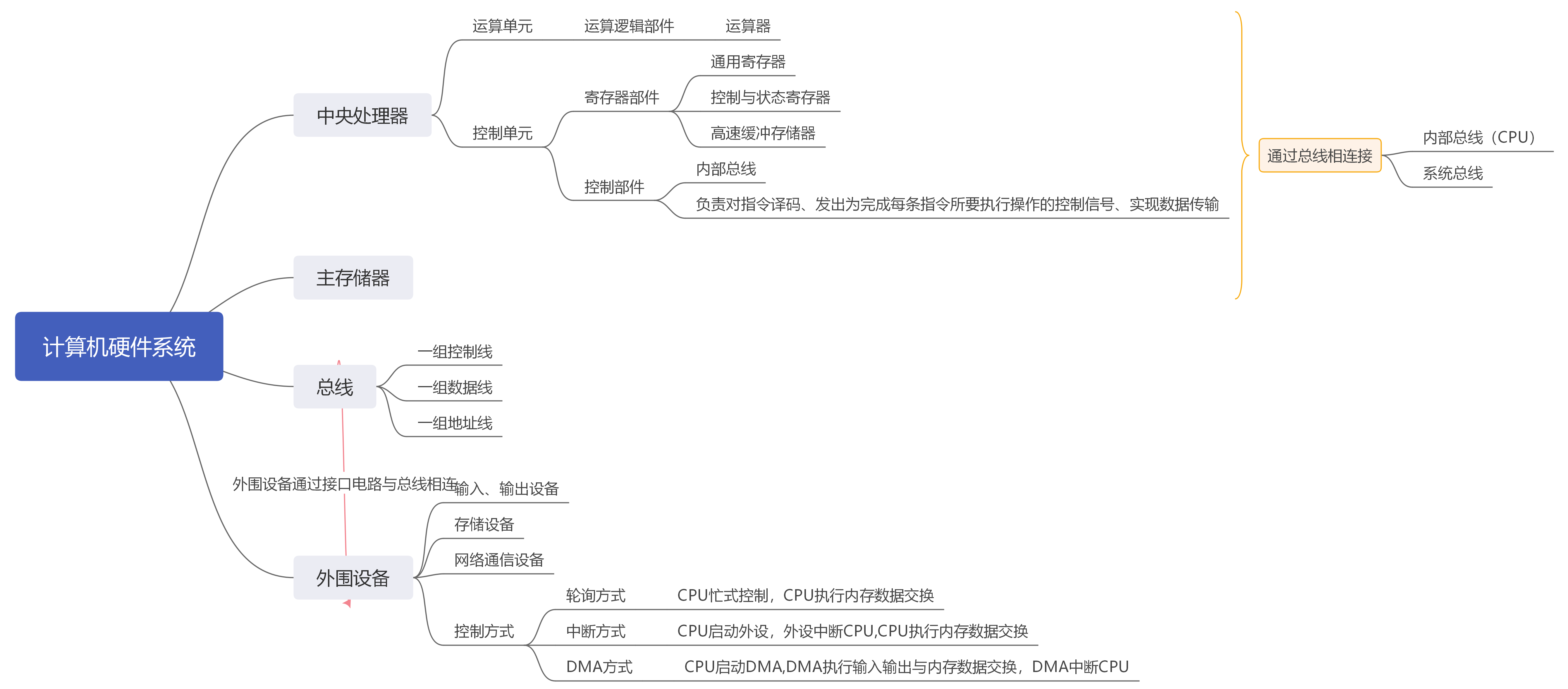 win7硬件要求，win7对硬件的基本要求