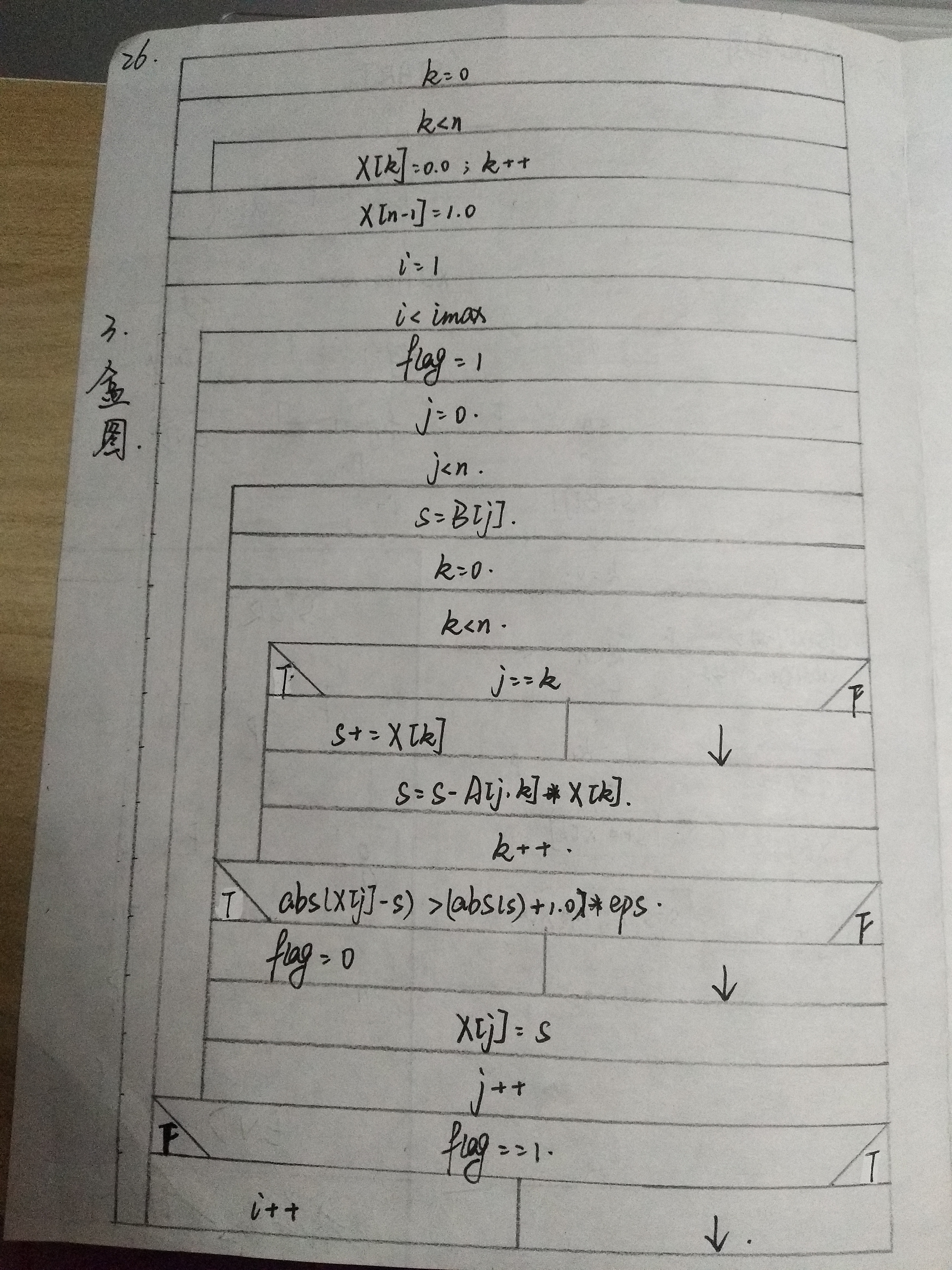 《软件工程》第六章 详细设计 作业