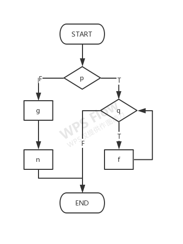 《软件工程》第六章 详细设计 作业