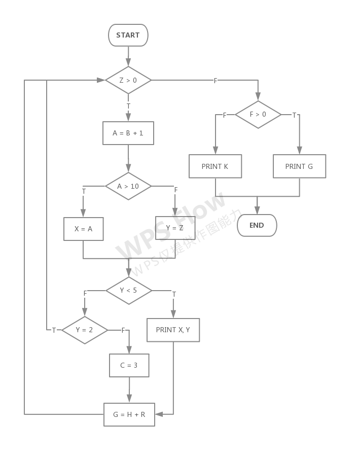 《软件工程》第六章 详细设计 作业