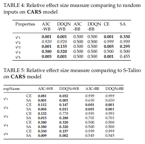 阅读笔记falsificationofcyberphysicalsystemsusingdeep