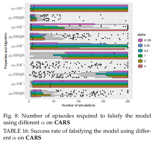 阅读笔记falsificationofcyberphysicalsystemsusingdeep