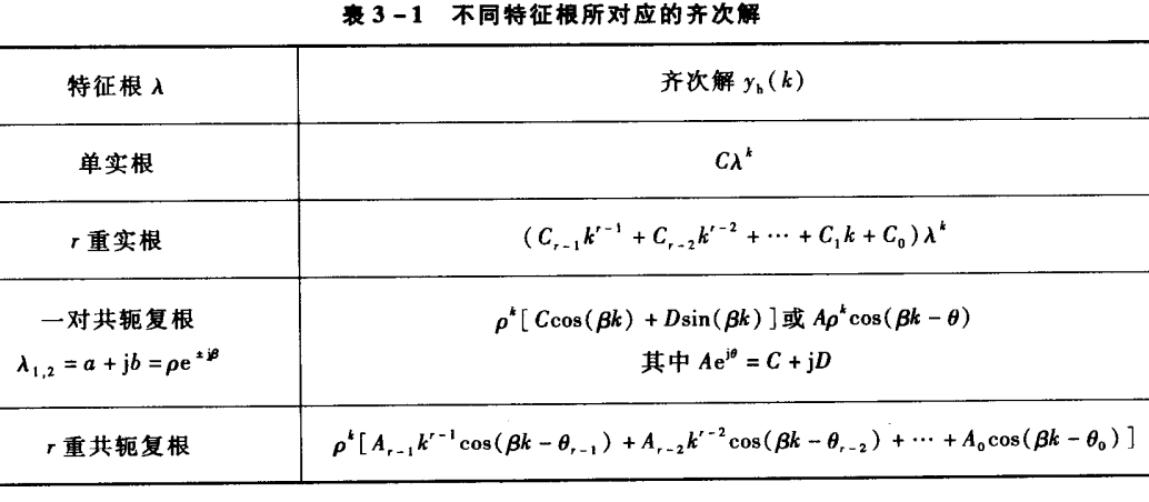 離散時(shí)間信號(hào)處理第二版答案_離散信號(hào)卷積運(yùn)算_離散時(shí)間信號(hào)周期怎么求