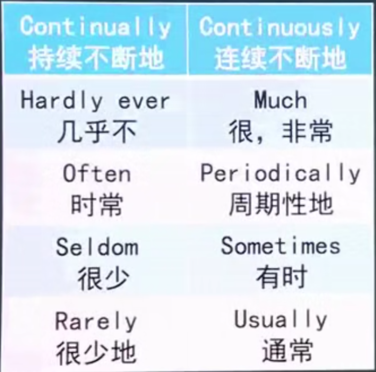 英语--零基础前传_太极英语零基础前传资源-CSDN博客