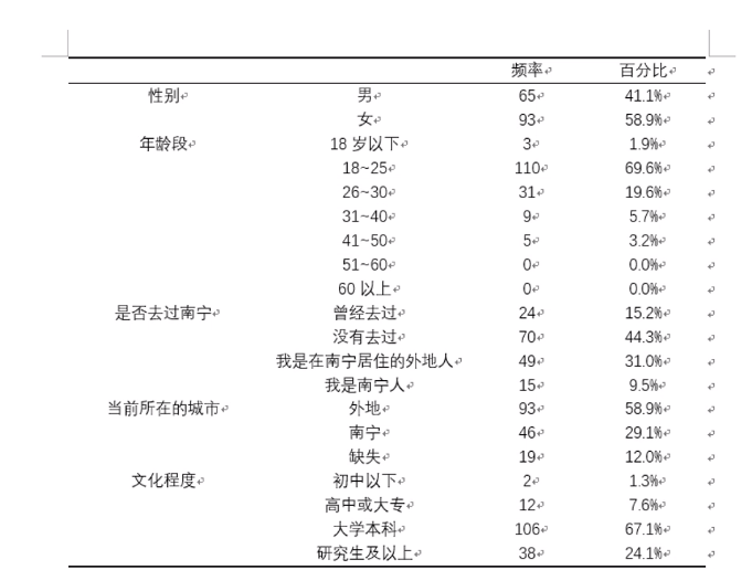 问卷与量表数据分析（SPSS+AMOS）学习笔记（三） ： 数据分析工具，三线表的制作