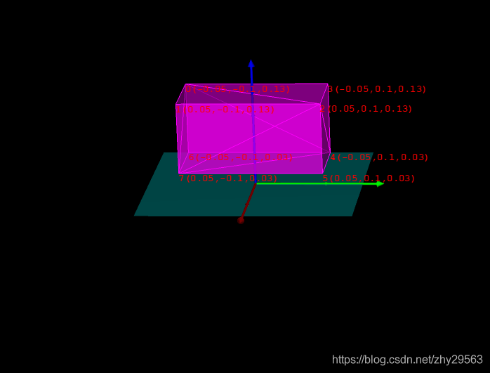Halcon Variation Model 【HALCON】【3D Object Model】volume_object_model_3d_relative_to_plane ...