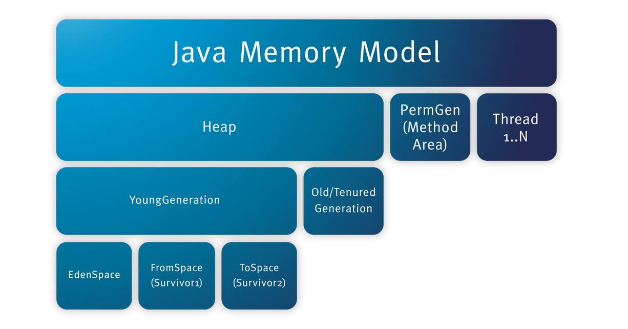 Java Free Chat