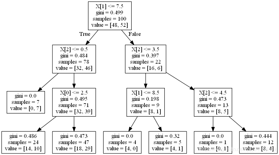 Anaconda3安装graphviz失败及解决方法_conda安装graphviz失败-CSDN博客