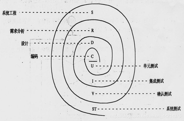 对应关系