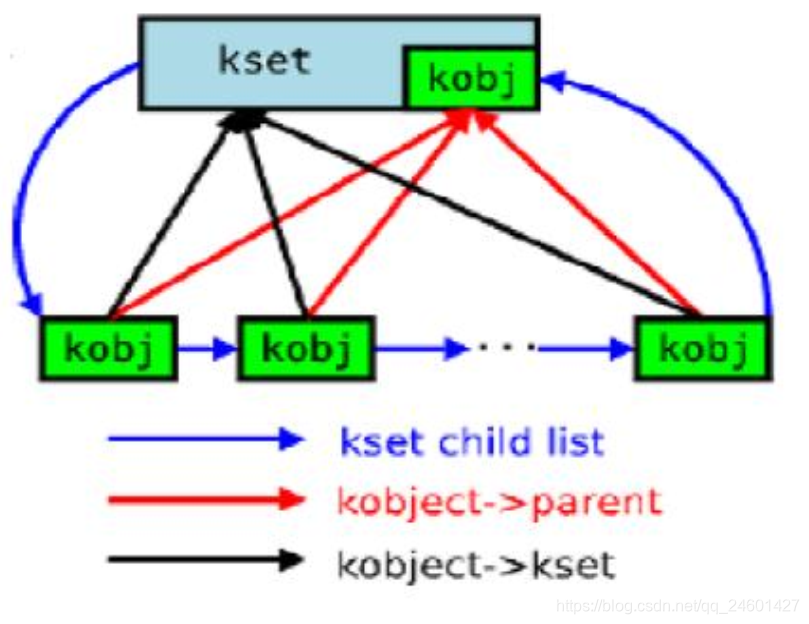 kset与kobject的关系图