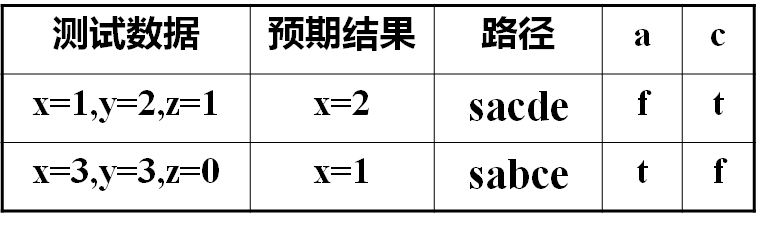 软件工程——软件测试