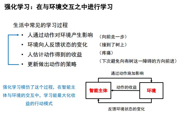 图解强化学习 原理 超详解 (一)