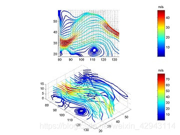利用matlab绘制二维均匀流线和向量场_matlab流线图-CSDN博客