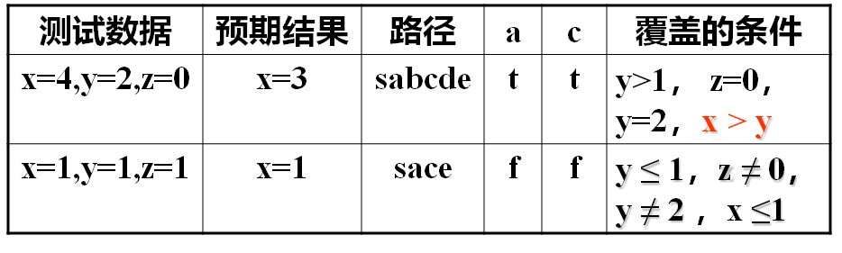 软件工程——软件测试