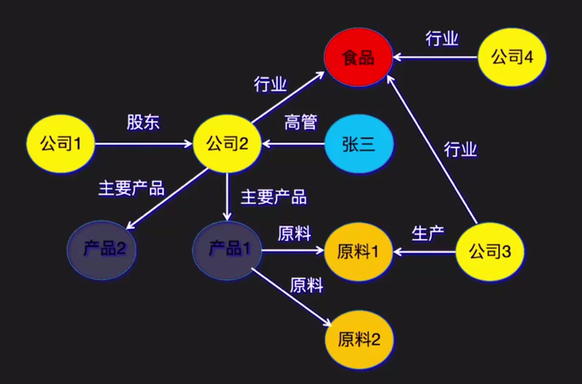 知识图谱 watermark,type_ZmFuZ3poZW5naGVpdGk,shadow_10,text_aHR0cHM6Ly9ibG9nLmNzZG4ubmV0L3dlaXhpbl80MDk4NDI3MQ==,size_16,color_FFFFFF,t_70