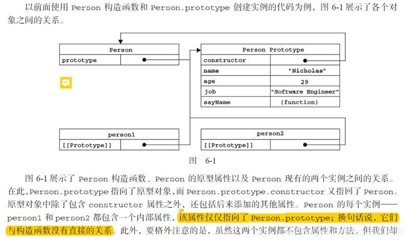 JavaScript面向对象