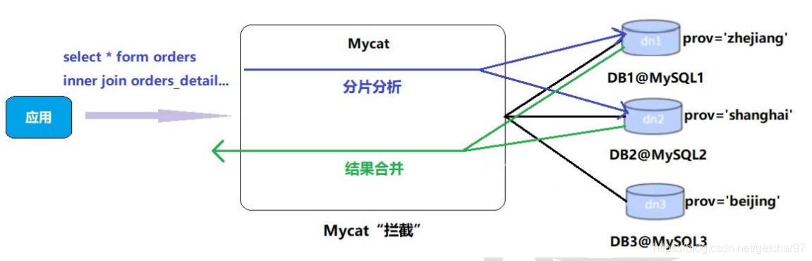 join原理图