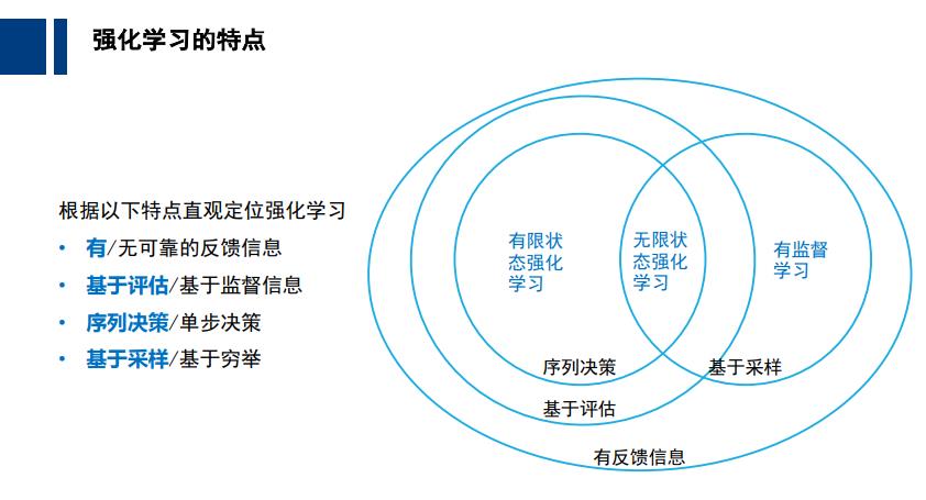 图解强化学习 原理 超详解 (一)