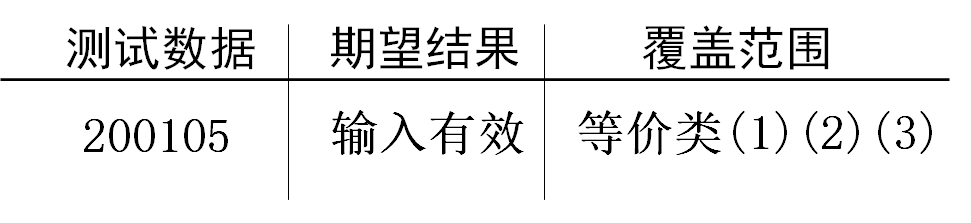 软件工程——软件测试