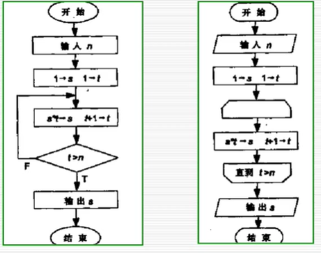 ns图描述n的阶乘图片