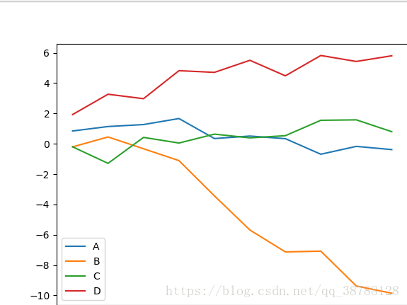 pandas-plot-hist-pandas