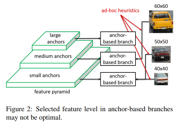 FSAF:Feature Selective Anchor-Free Module for Single-Shot Object 