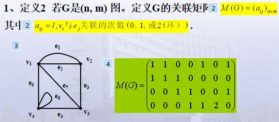 图论关联矩阵和邻接矩阵 csdn