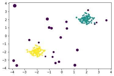 python异常值检测_mixture.gaussianmixture找异常值-CSDN博客