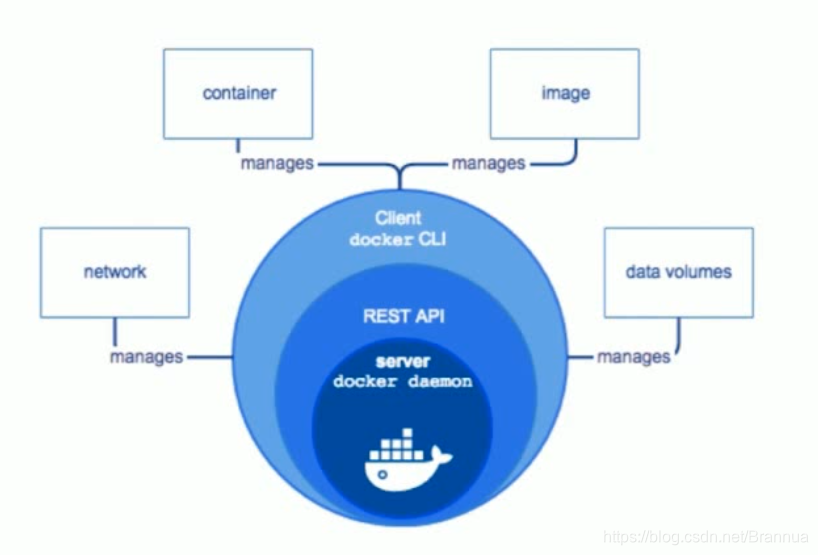 docker-engine