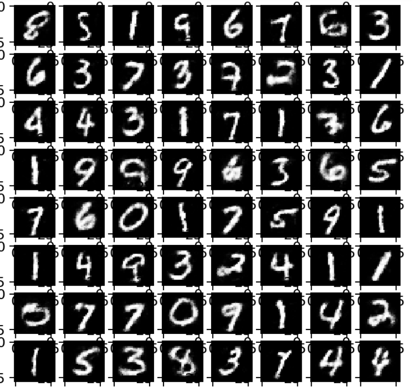 受限玻尔兹曼机RBM简述与Python实现