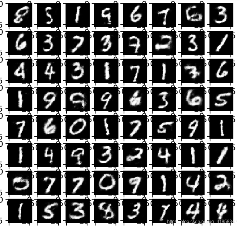 受限玻尔兹曼机RBM简述与Python实现