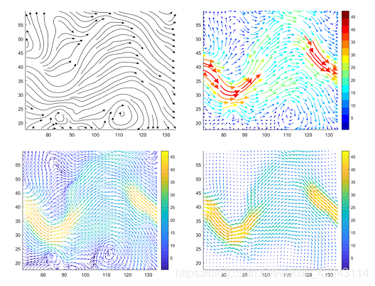 matlab流场可视化后处理_二维不可压缩流体流场matlab-CSDN博客