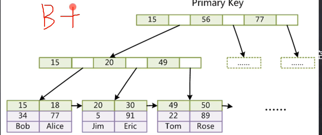 节点是指啥 watermark,type_ZmFuZ3poZW5naGVpdGk,shadow_10,text_aHR0cHM6Ly9ibG9nLmNzZG4ubmV0L3RyeWxs,size_16,color_FFFFFF,t_70