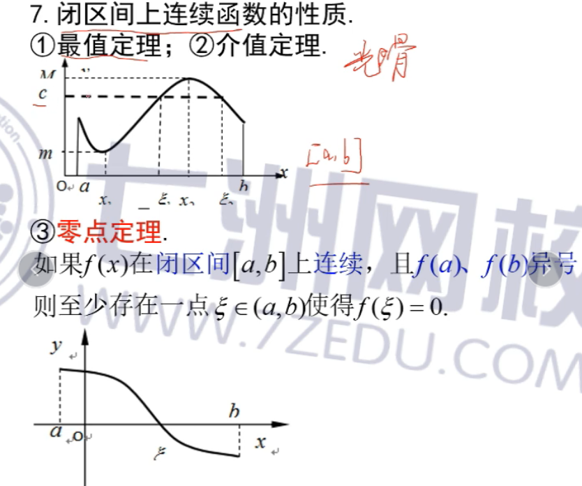 gdp的函数_三角函数图像(2)