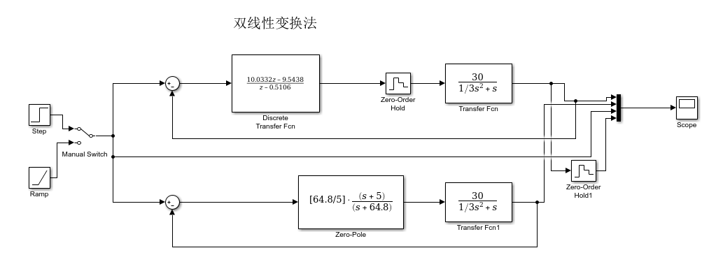 离散控制系统设计方法-最小拍设计法、模拟化设计法_离散系统的模拟化设计方法-CSDN博客