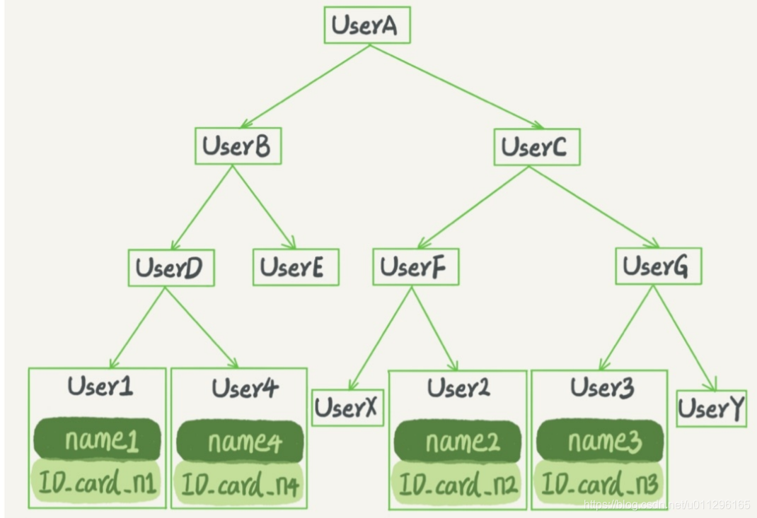 引用自极客时间MYSQL实战