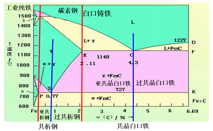 铁碳相图组织示意图图片