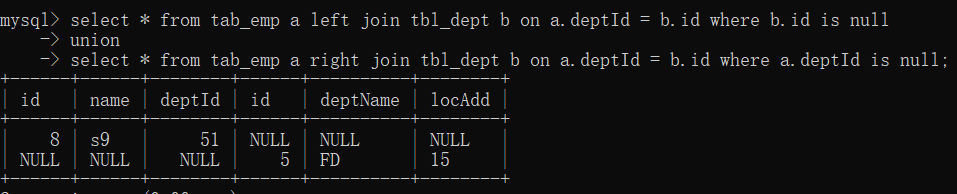 insert into mysql