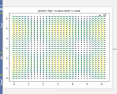 quiver绘制python语言_plt.quiver-CSDN博客